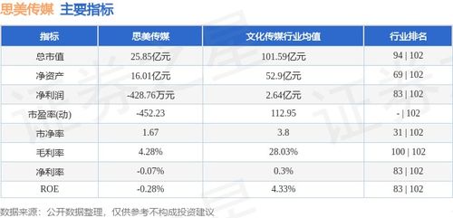 思美傳媒周漲5.56% 數(shù)字內(nèi)容制作服務(wù)驅(qū)動(dòng)下，主力資金凈流出1790.30萬(wàn)元引發(fā)市場(chǎng)關(guān)注