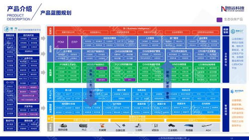 恒遠(yuǎn)科技完成億元級(jí)B輪融資，深耕裝備制造業(yè)數(shù)字化轉(zhuǎn)型服務(wù)與數(shù)字內(nèi)容制作