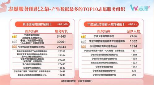 贊寧波 見文明 | 2023年度志愿服務(wù)大數(shù)據(jù)全景發(fā)布